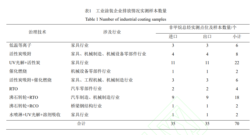 常州涂料網