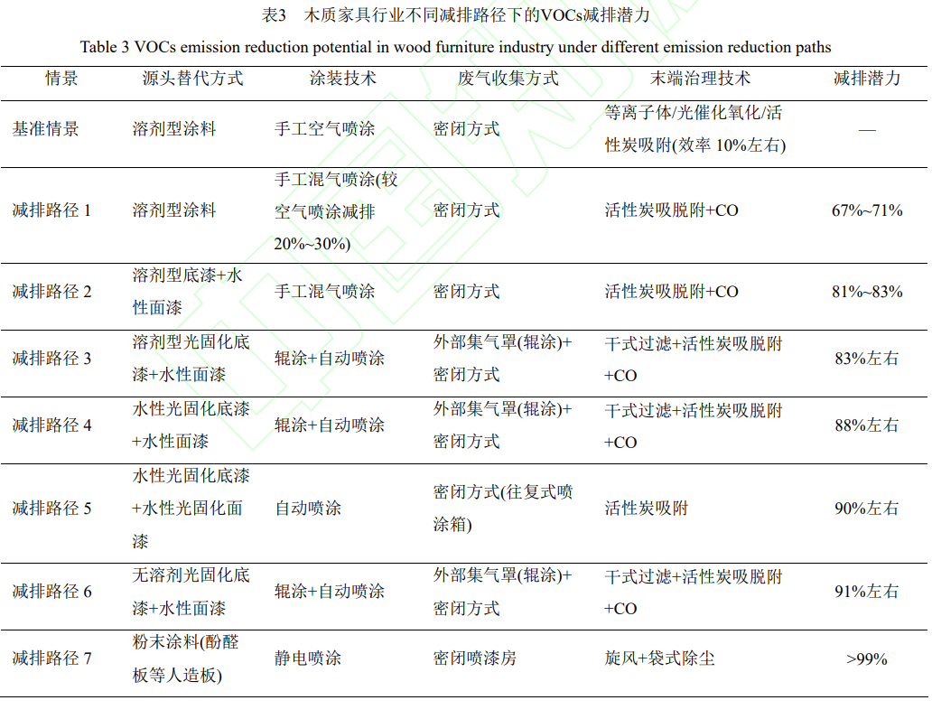 常州涂料網