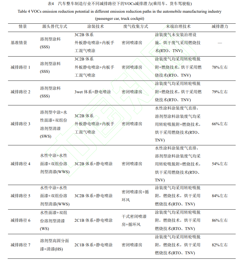 常州涂料網
