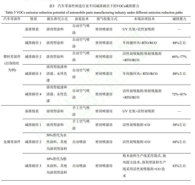 常州涂料網