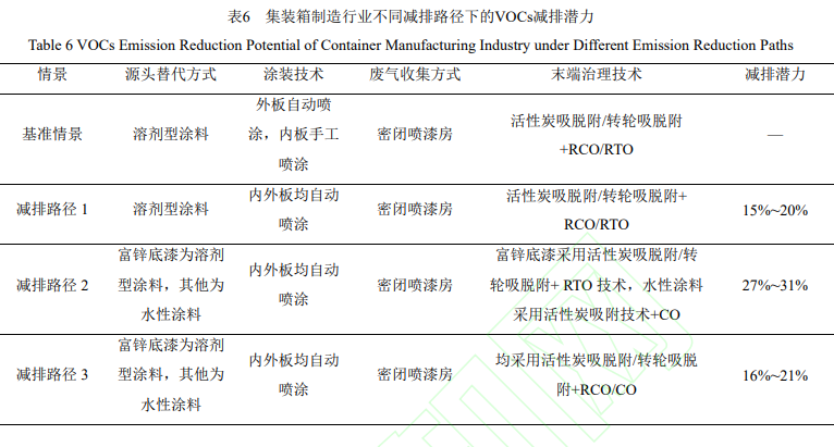 常州涂料網