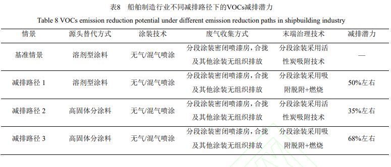 常州涂料網