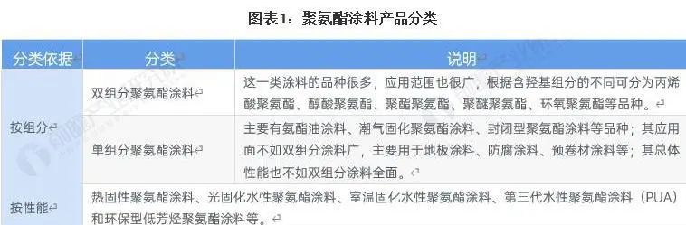 常州涂料網