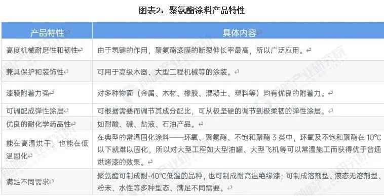 常州涂料網