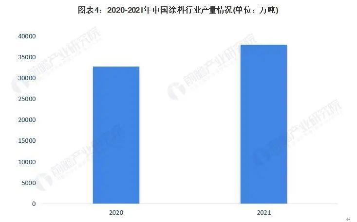 常州涂料網