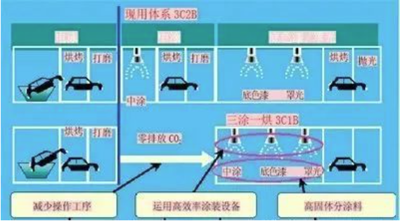 汽車涂裝中的節(jié)能環(huán)保涂料應(yīng)用！ 中網(wǎng)行業(yè)信息網(wǎng)