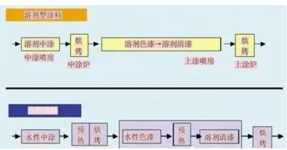 汽車涂裝中的節(jié)能環(huán)保涂料應(yīng)用！ 中網(wǎng)行業(yè)信息網(wǎng)