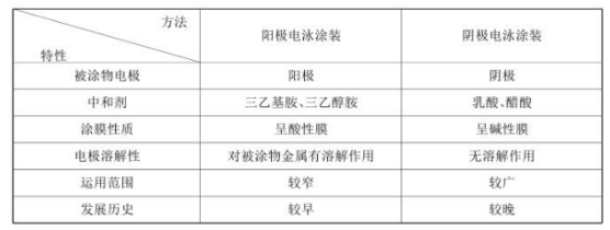 常州涂料網(wǎng) 影響電泳涂裝的因素 中網(wǎng)行業(yè)信息網(wǎng)