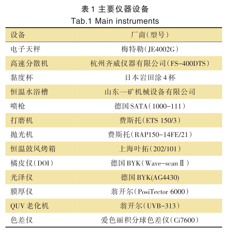 常州涂料網