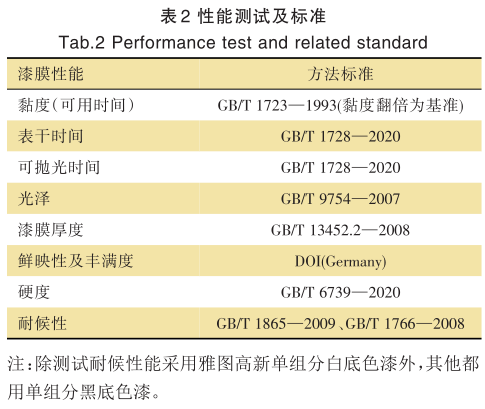 常州涂料網