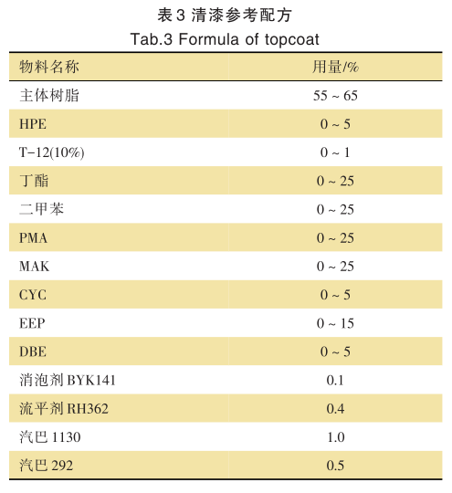 常州涂料網