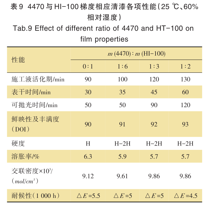 常州涂料網