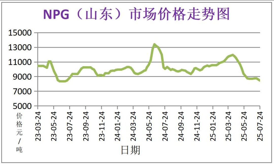 常州涂料網 常州涂料網