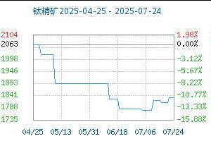 常州涂料網 常州涂料網