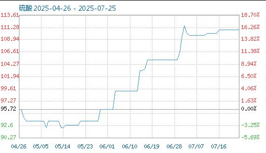 常州涂料網 常州涂料網